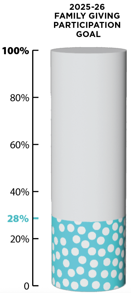 'Tis the Season to Double Your Impact! 2